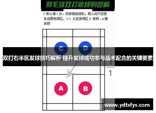 双打右半区发球技巧解析 提升发球成功率与战术配合的关键要素