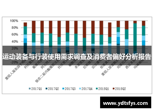 运动装备与行装使用需求调查及消费者偏好分析报告