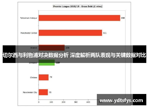 切尔西与利物浦对决数据分析 深度解析两队表现与关键数据对比