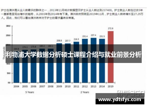 利物浦大学数据分析硕士课程介绍与就业前景分析