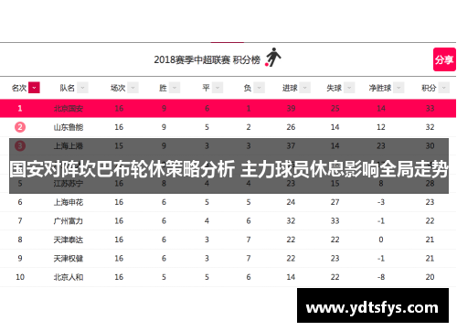 国安对阵坎巴布轮休策略分析 主力球员休息影响全局走势